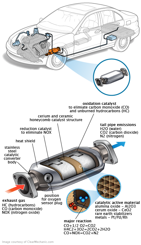 See P2BF0 repair manual